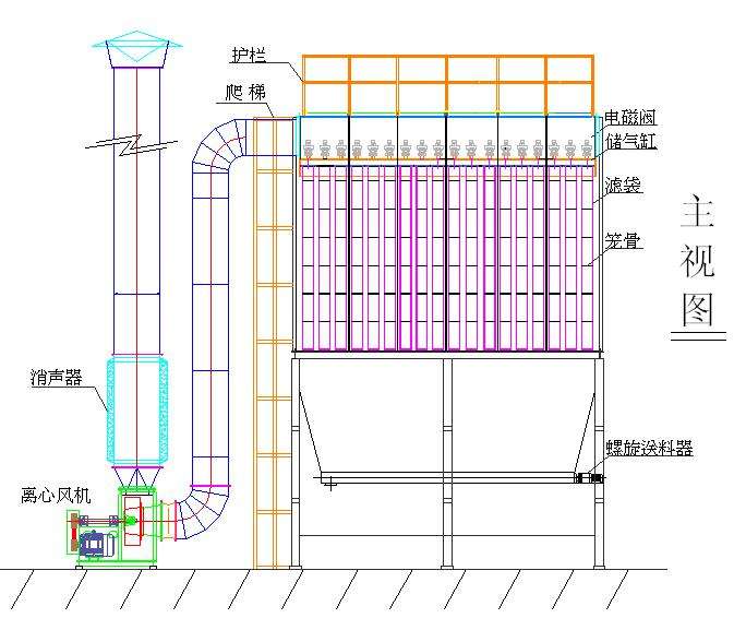 中央除尘器工艺