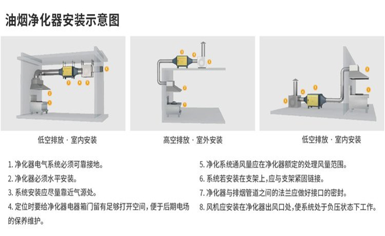 保丽洁油烟净化器安装示意图