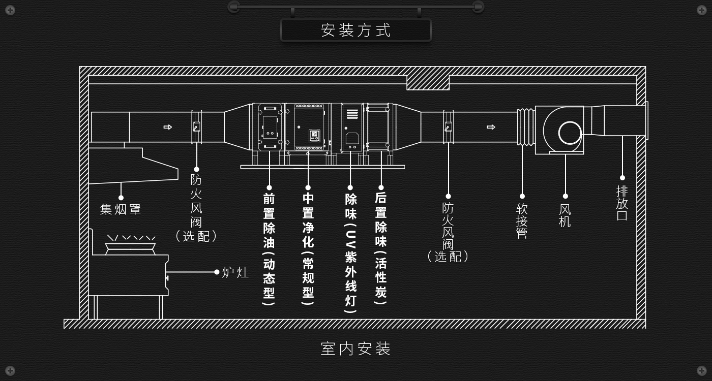 科怡环保油烟净化器安装方式2